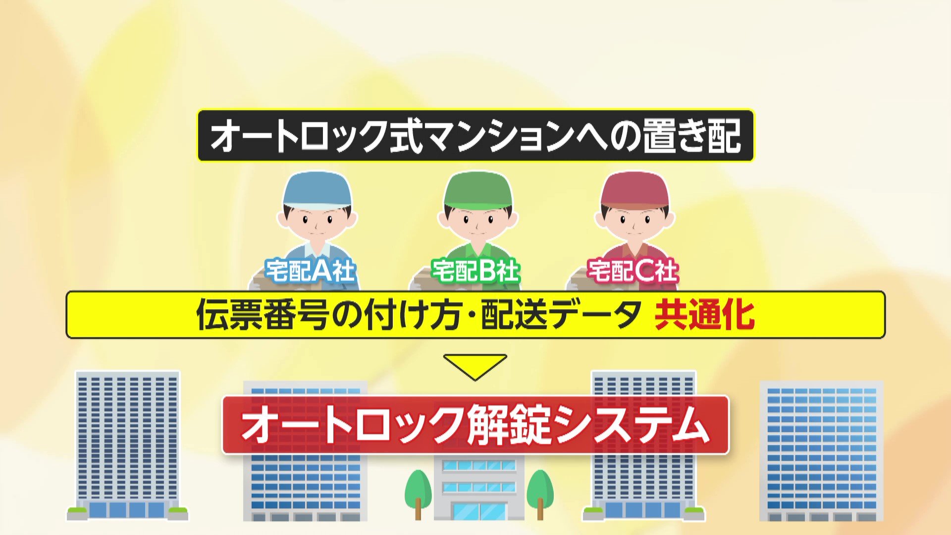 “配達員によるオートロック解錠”宅配増で政府検討も「便利だけどちょっと怖い」賛否の声 国交相「防犯やセキュリティー大前提」