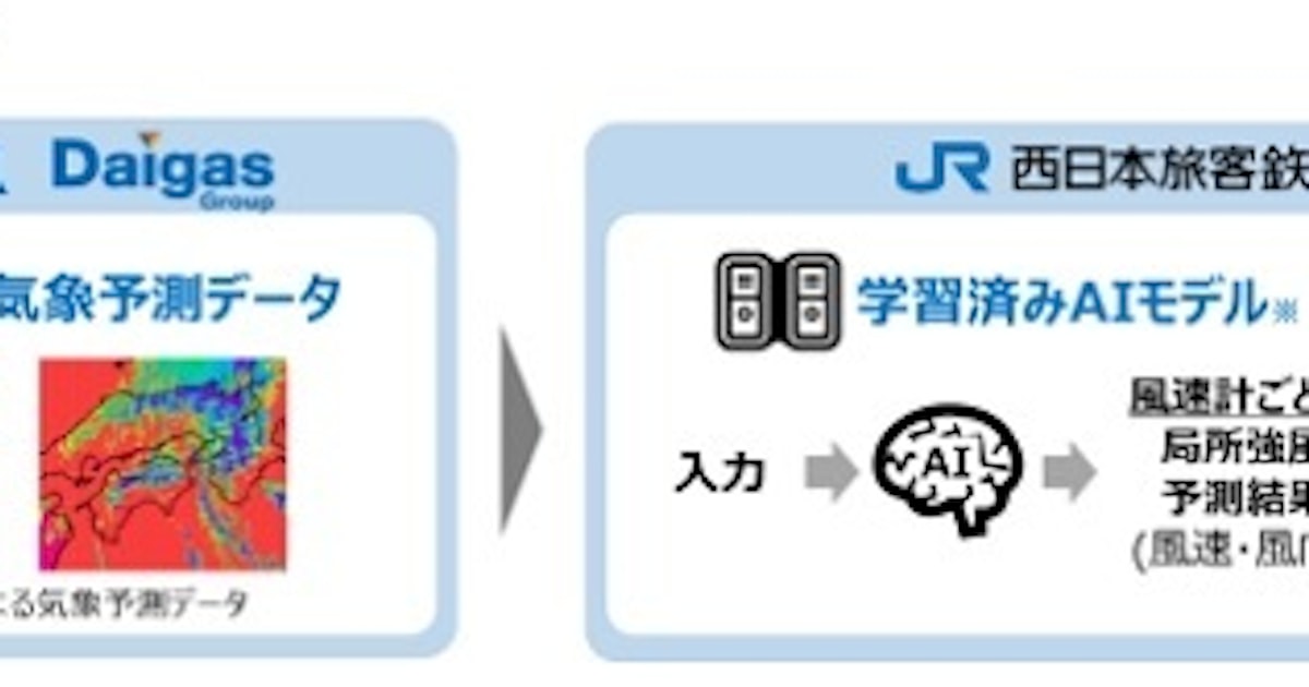 JR西日本と大阪ガス、湖西線で強風予測システムを本導入